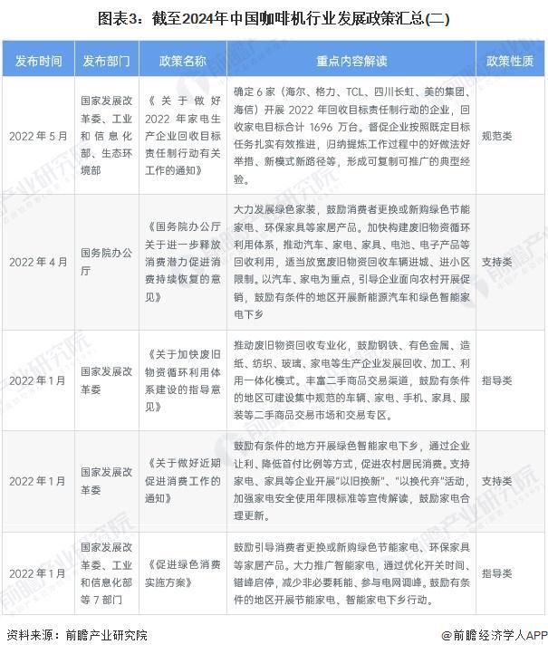 策汇总及解读（全） 行业政策聚焦自主创新和品牌化发展麻将胡了2重磅！2024年中国及31省市咖啡机行业政(图1)