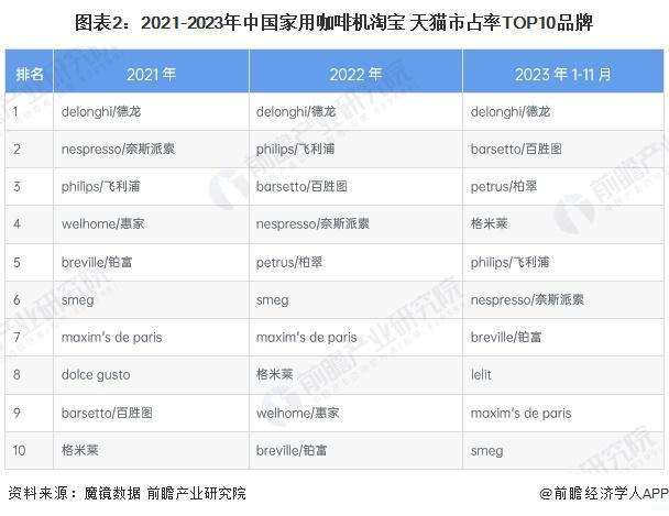 市场分析：线上市场竞争激烈品质化需求增长