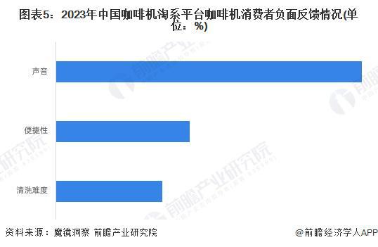 市场分析：线上市场竞争激烈品质化需求增长【组图】麻将胡了2模拟器试玩2024年中国咖啡机行业线上(图2)