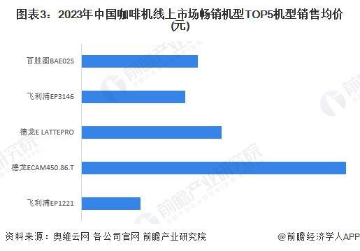 市场分析：线上市场竞争激烈品质化需求增长【组图】麻将胡了2模拟器试玩2024年中国咖啡机行业线上(图3)