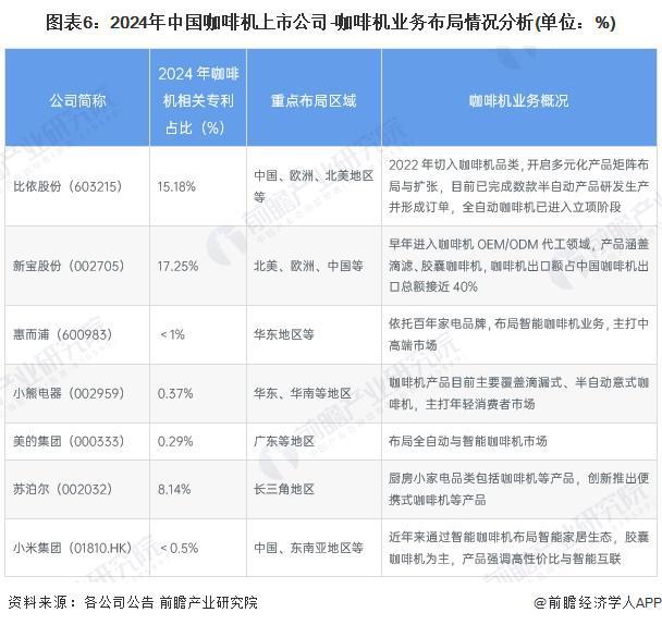 机行业竞争格局及企业布局（附市场份额、上