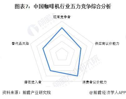 机行业竞争格局及企业布局（附市场份额、上市企业业绩等）麻将胡了2模拟器试玩【行业深度】洞察2024：中国咖啡(图2)