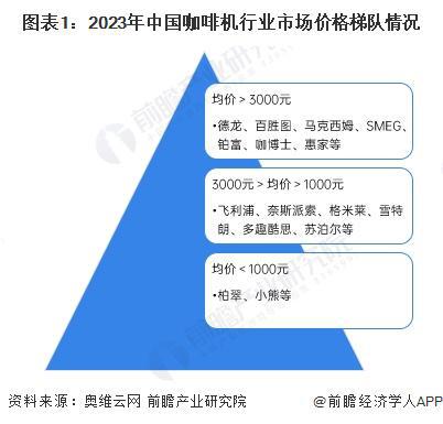 机行业竞争格局及企业布局（附市场份额、上市企业业绩等）麻将胡了2模拟器试玩【行业深度】洞察2024：中国咖啡(图7)