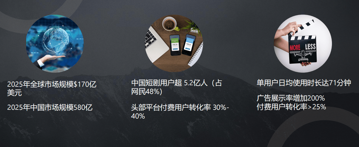 纸！“短剧 + 积分” 打开娱乐消费新方式麻将胡了试玩模拟器积分兑换不再只有毛巾抽(图3)