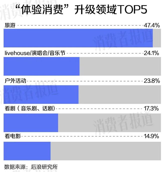 ”这届年轻人靠“值”觉人间清醒PG电子麻将胡了拒当“大冤种(图3)