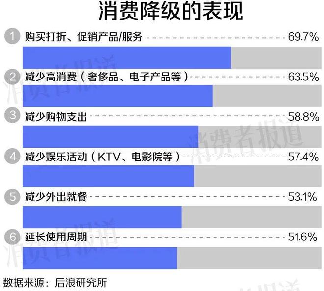 ”这届年轻人靠“值”觉人间清醒PG电子麻将胡了拒当“大冤种(图4)